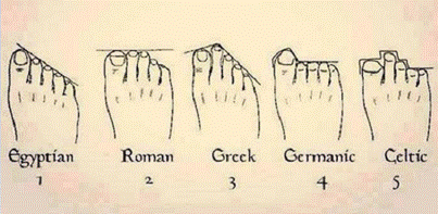 Illustratiion: examples of foot shape ancestry