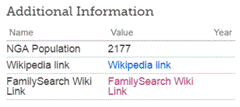 How to search for your ancestors by location.