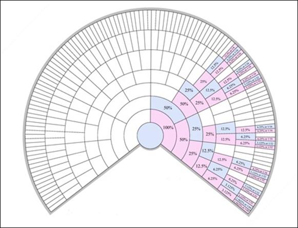 ttp://dnaexplained.files.wordpress.com/2012/09/x-chart-male.jpg