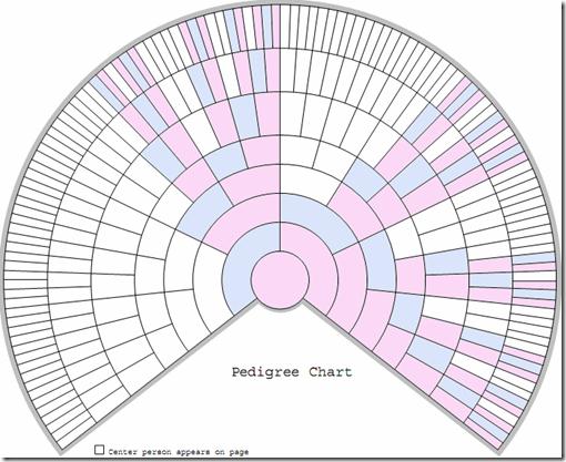 ttp://dnaexplained.files.wordpress.com/2012/09/female-x-chart.jpg