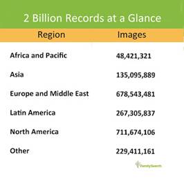 https://2.bp.blogspot.com/-UBHLabWWNw8/Wt4lmRuMY0I/AAAAAAAAL8I/MMEEKW6j6dUAdjLjGWkl--KU4uEZ85LGACLcBGAs/s320/2-billion-records-graphic-5.jpg