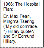 1966: The Hospital Plan: 
Dr. Max Pearl, Mingma Tsering  (My old comrade. *) Hillary quote*/ and Sir Edmund Hillary. 

